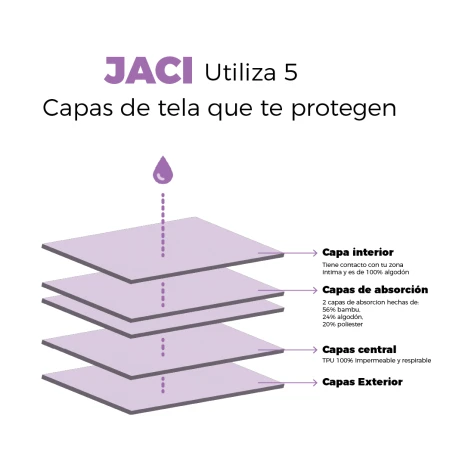 Jaci: Calzón Menstrual Tipo Cachetero De Alta Absorción
