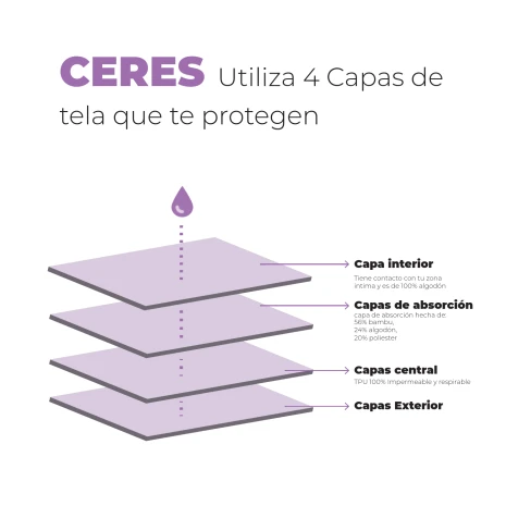 Ceres: Calzón Menstrual Clásico