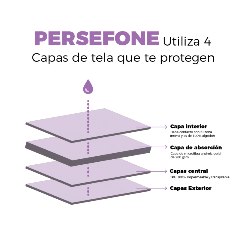 Perséfone: Calzón Menstrual Tipo Bikini