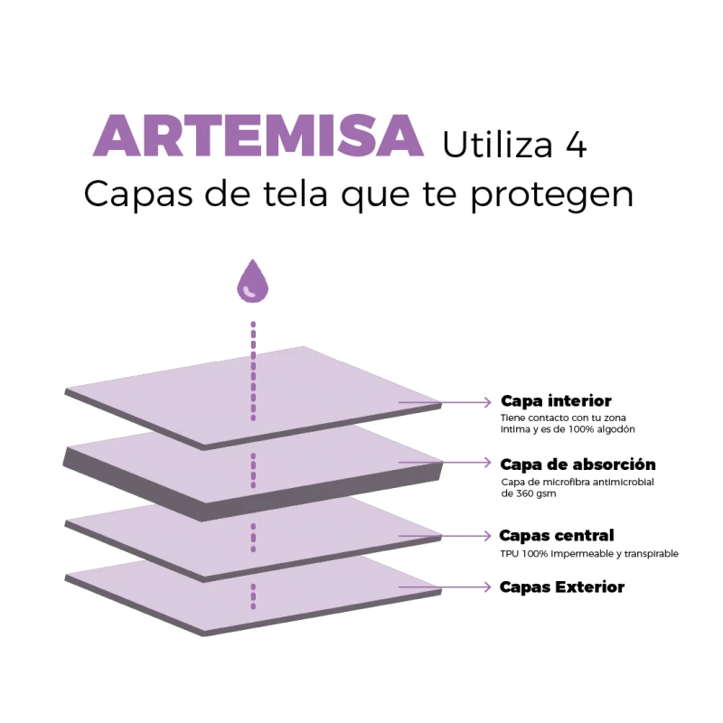 Artemisa: Calzón Menstrual Tipo Boy Short